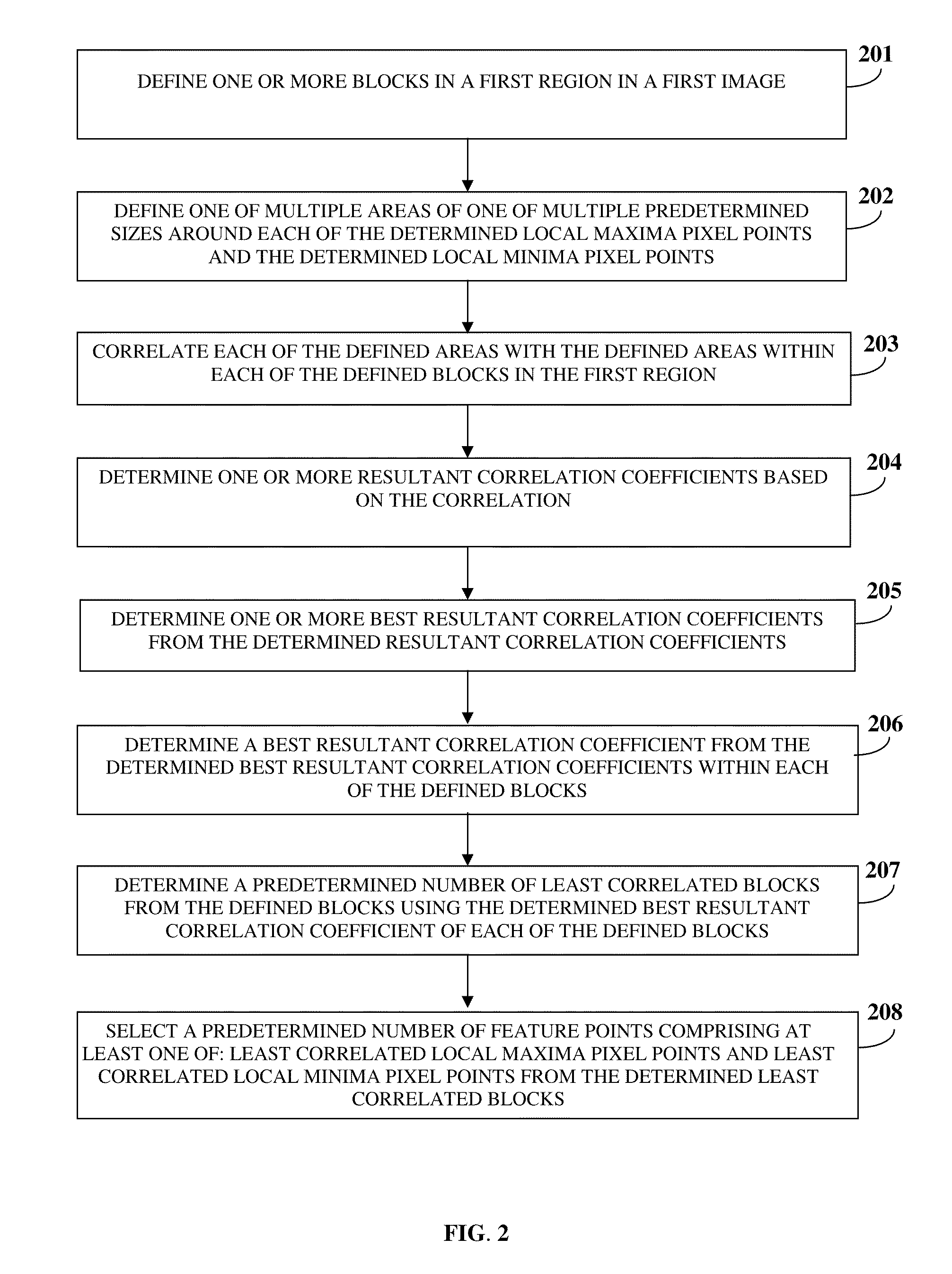 Image Alignment Using Translation Invariant Feature Matching