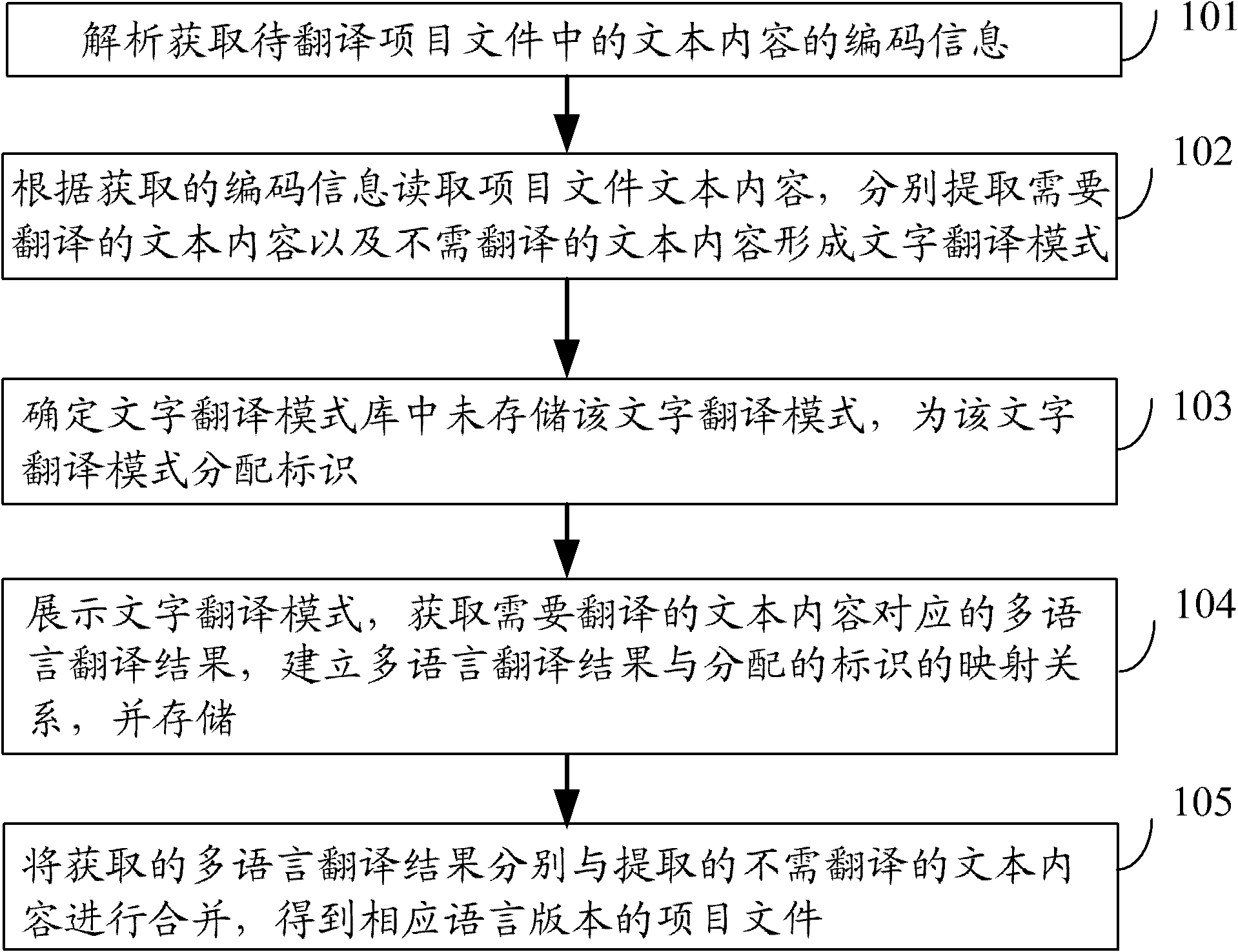 A method and device for realizing language translation