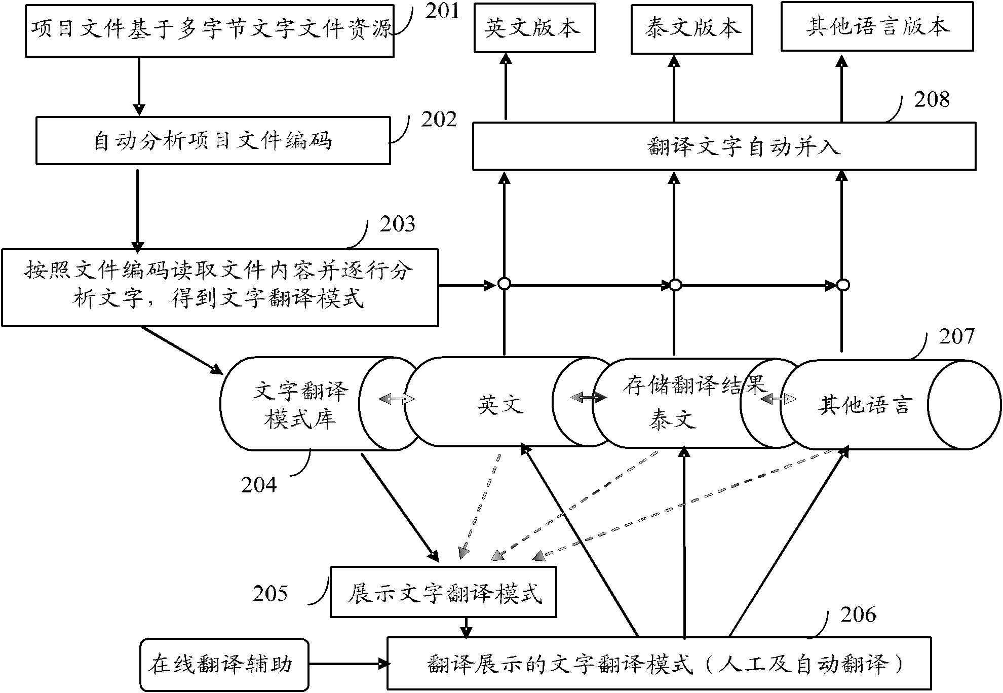 A method and device for realizing language translation