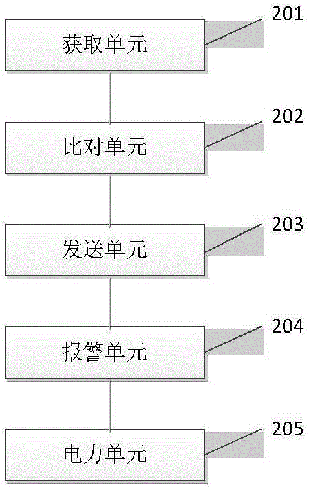 Method and system for reminding electric power of boiler