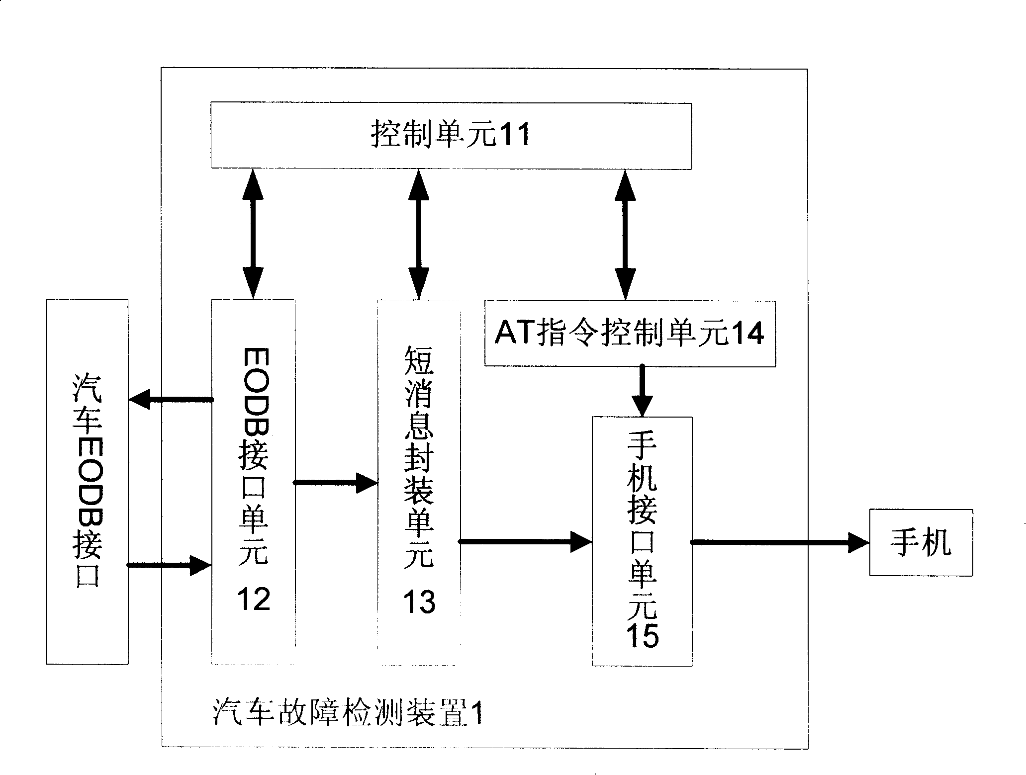 Vehicle fault diagnosis system based on short message service