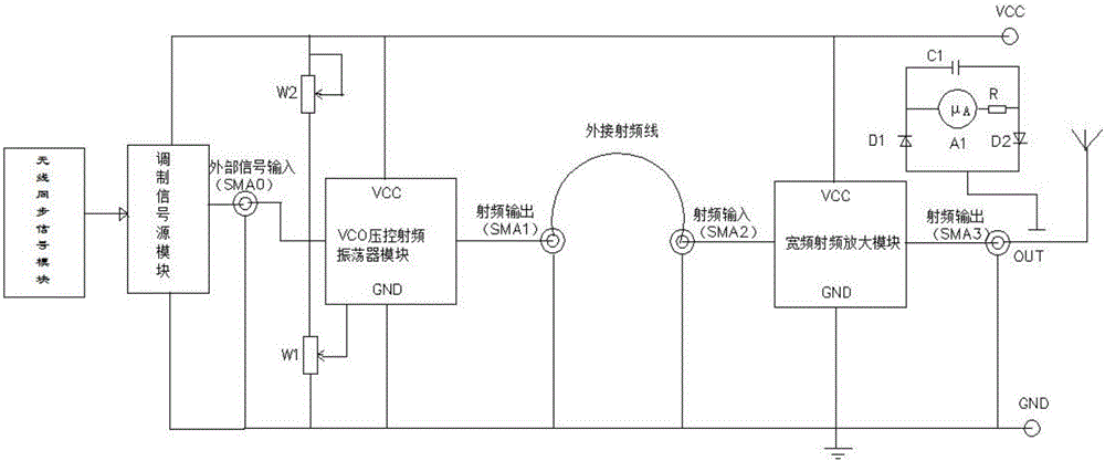 Portable GIS partial discharge high-frequency sensor test device and test method