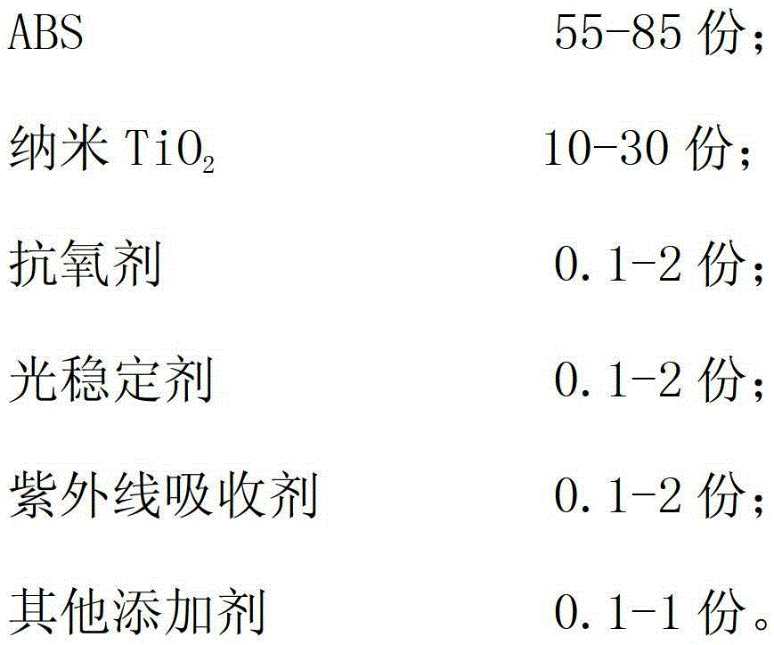 Anti-photoaging nano TiO2/ABS (acrylonitrile-butadiene-styrene) composite material and preparation method thereof