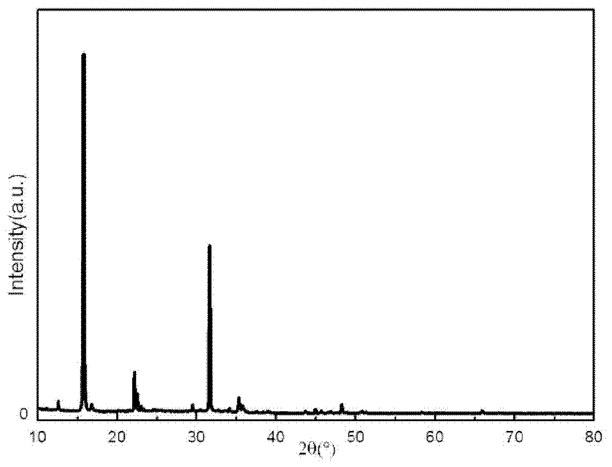 Humidity sensor device based on perovskite nanosheet array and its preparation method