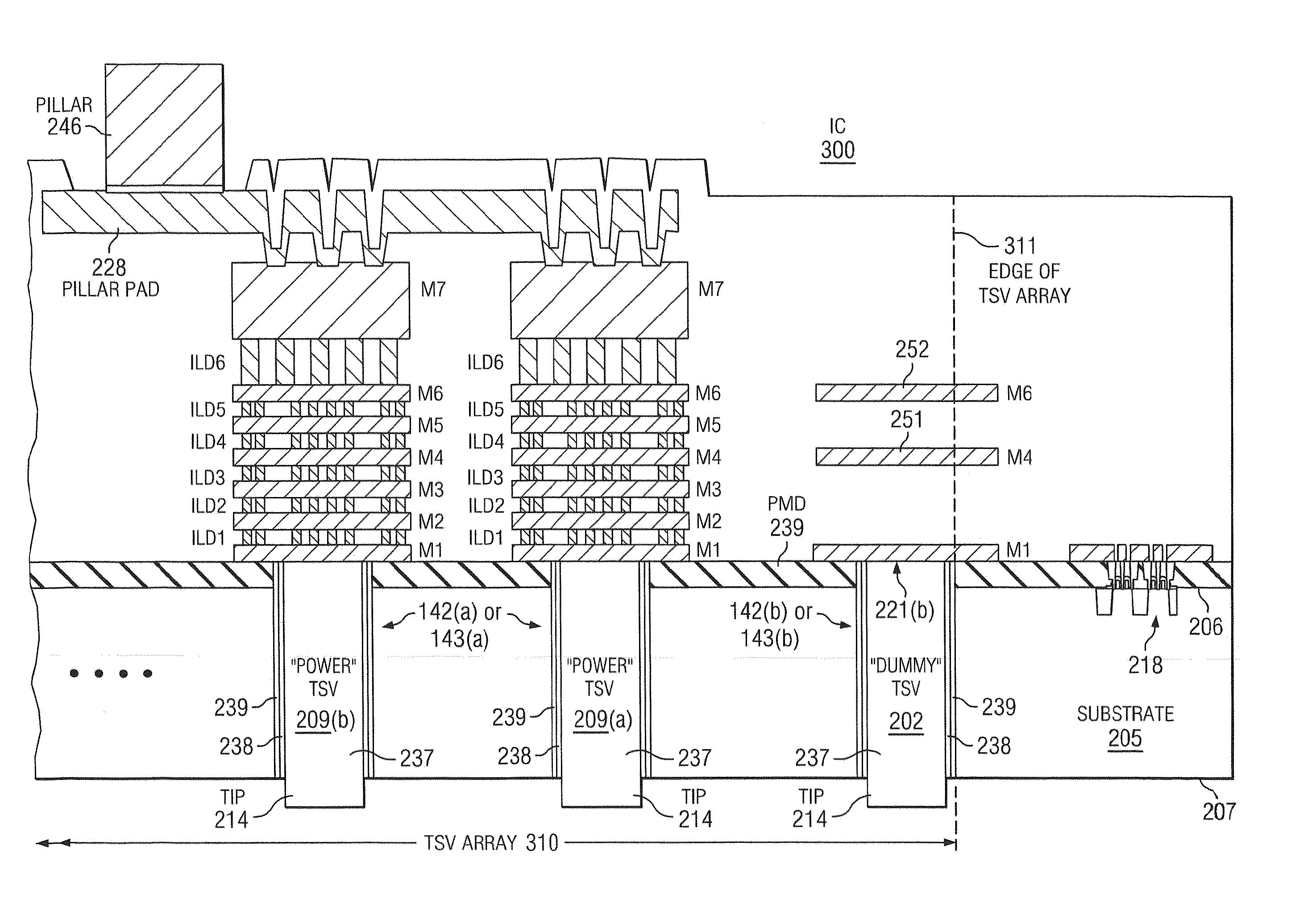 IC having TSV arrays with reduced TSV induced stress