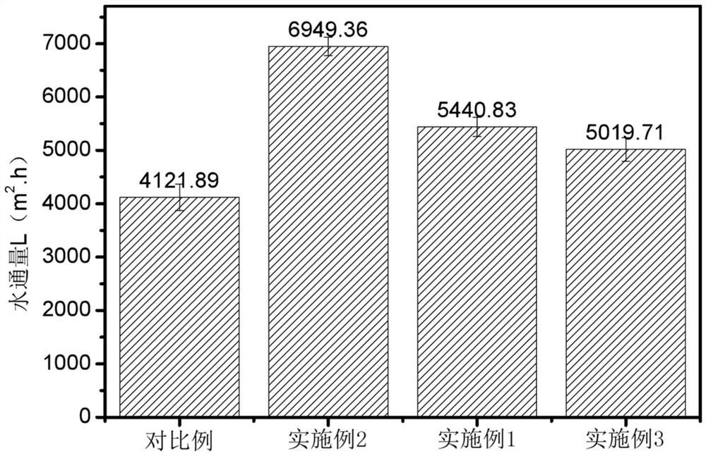 A kind of preparation method of silver-loaded activated carbon antibacterial fiber membrane