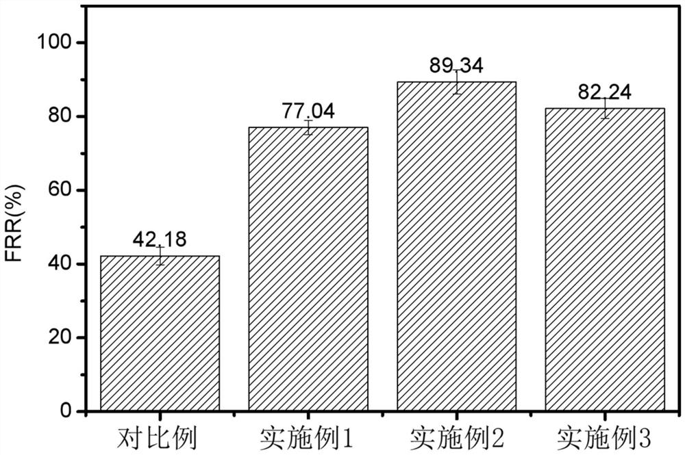 A kind of preparation method of silver-loaded activated carbon antibacterial fiber membrane