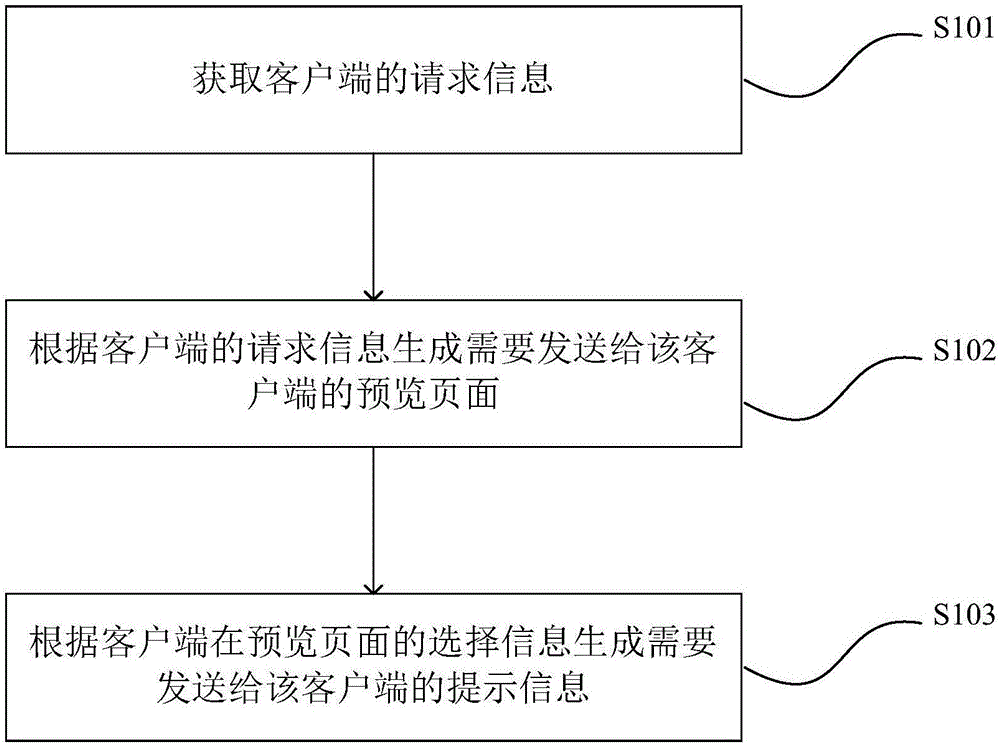 Minimalist shopping website interaction system and method