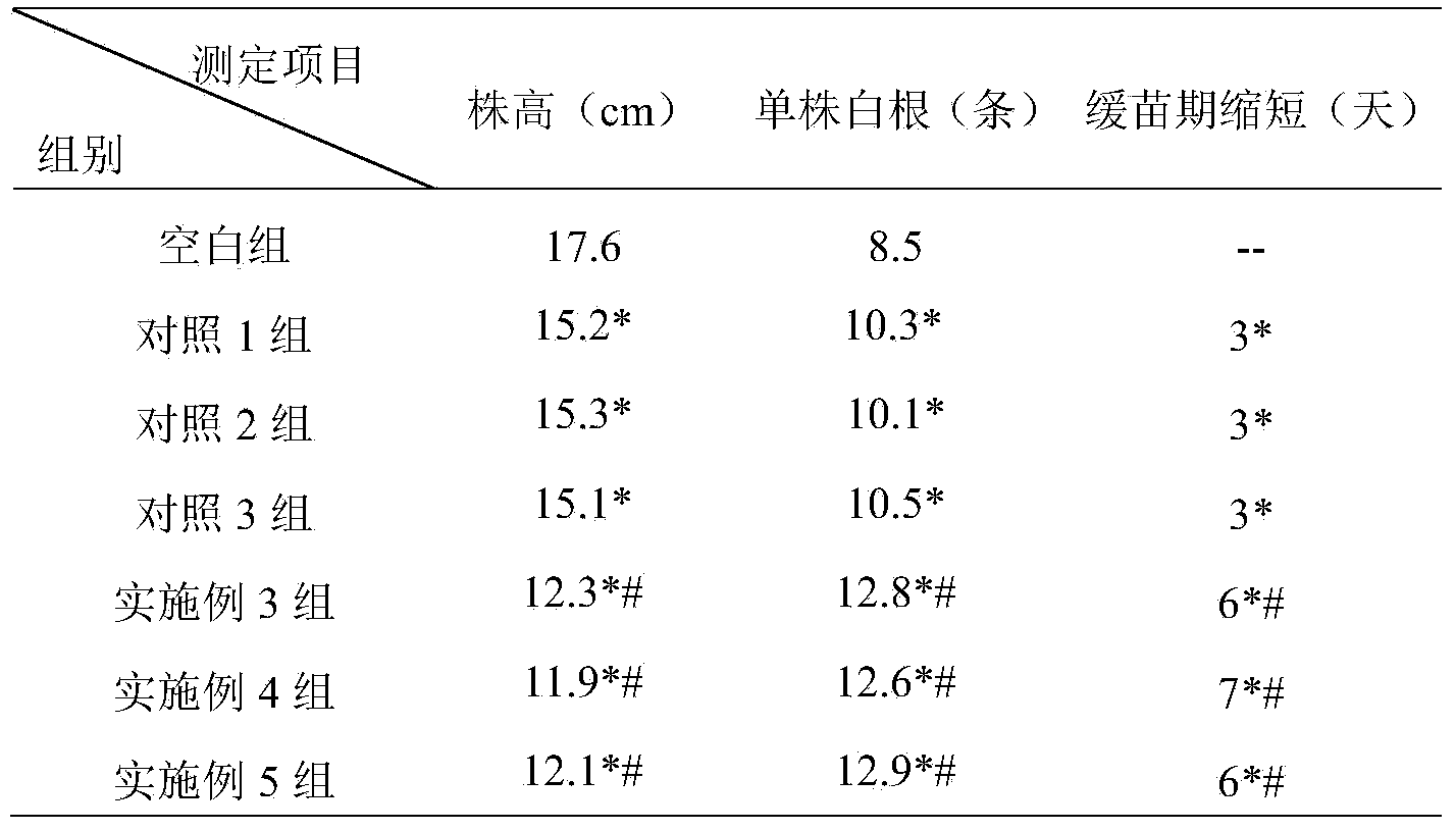 Seed soaking method for controlling vigorous growth of rice seedlings raised in hardpan of hard land