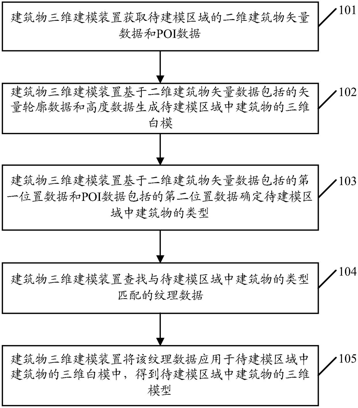 Building 3D modeling method and device