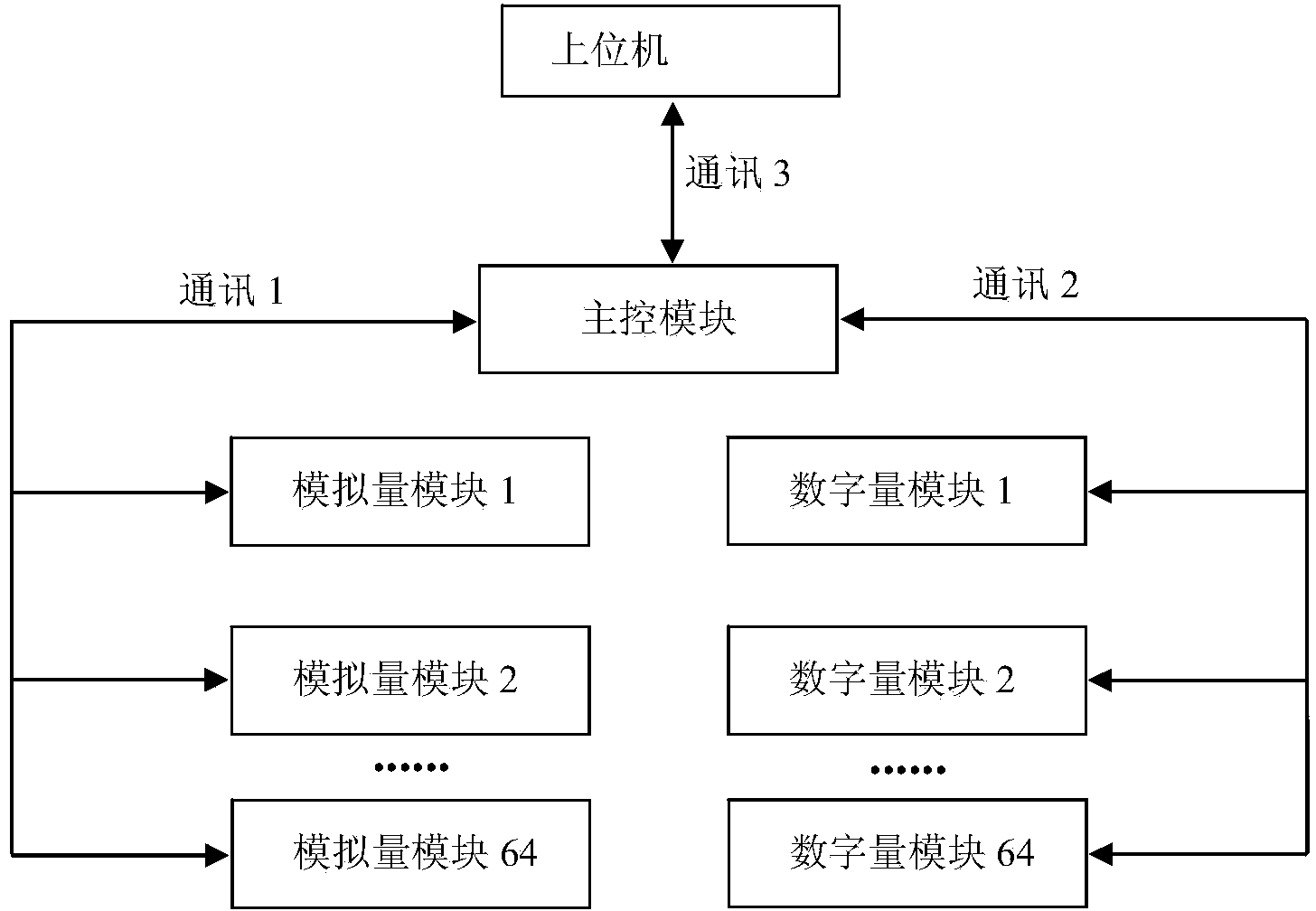 Vanadium battery management system and achieving method thereof