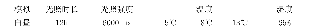 Rapid allium fistulosum bolting evaluation and classification method