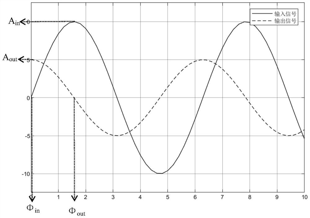 Frequency characteristic testing method based on electric field force excitation and optical tweezers system