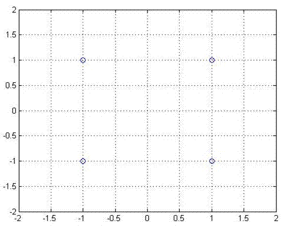 Rotation constellation diagram based coding and decoding method for spatial multiplex multi-aerial system