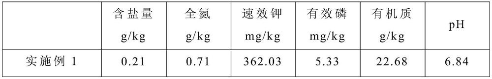 A method of using forest litter to improve saline-alkali soil