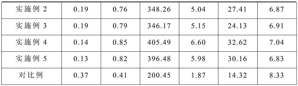 A method of using forest litter to improve saline-alkali soil