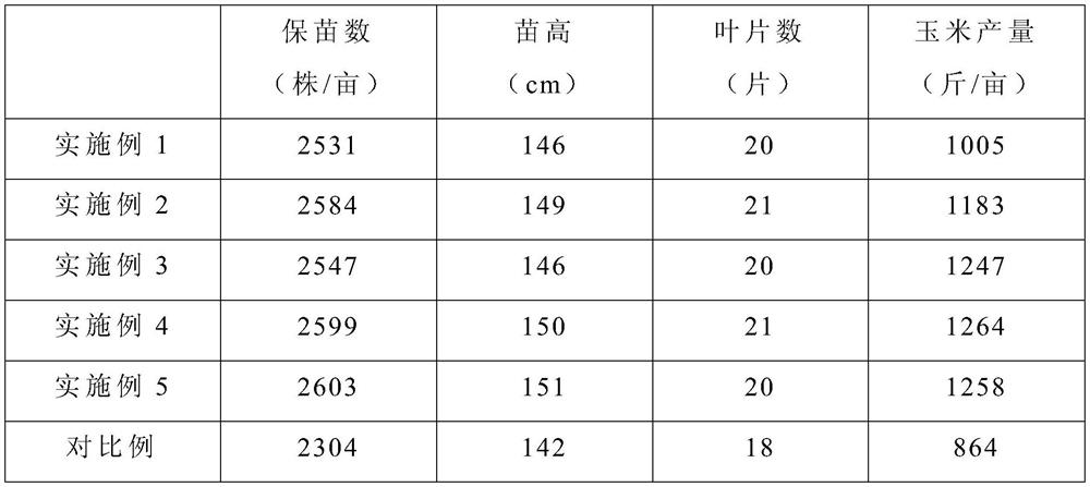 A method of using forest litter to improve saline-alkali soil