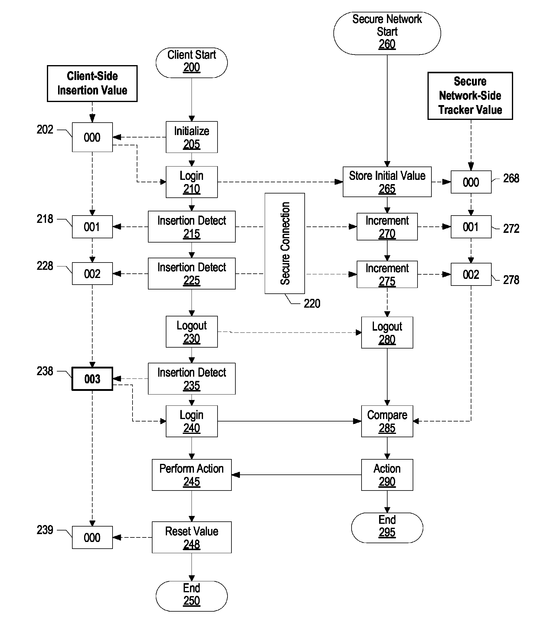 System and method for virtualized hypervisor to detect insertion of removable media