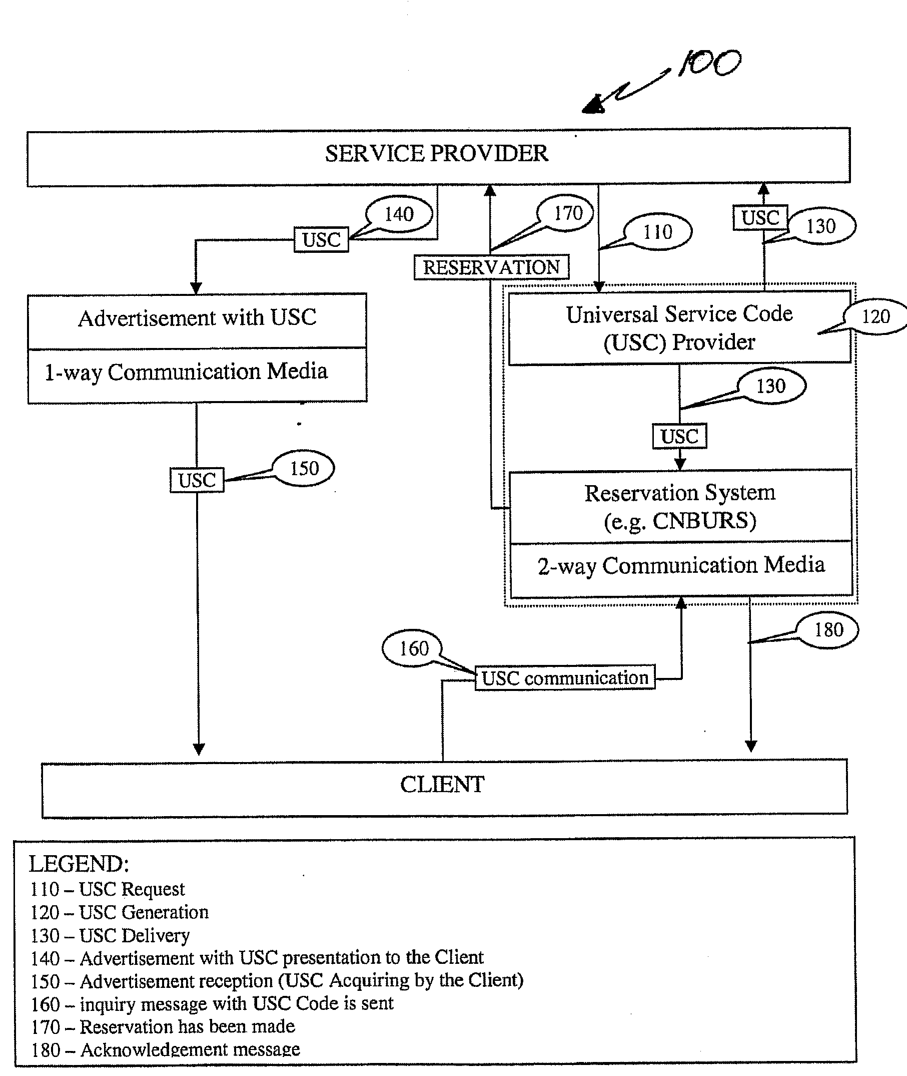 Universal service code for reservations