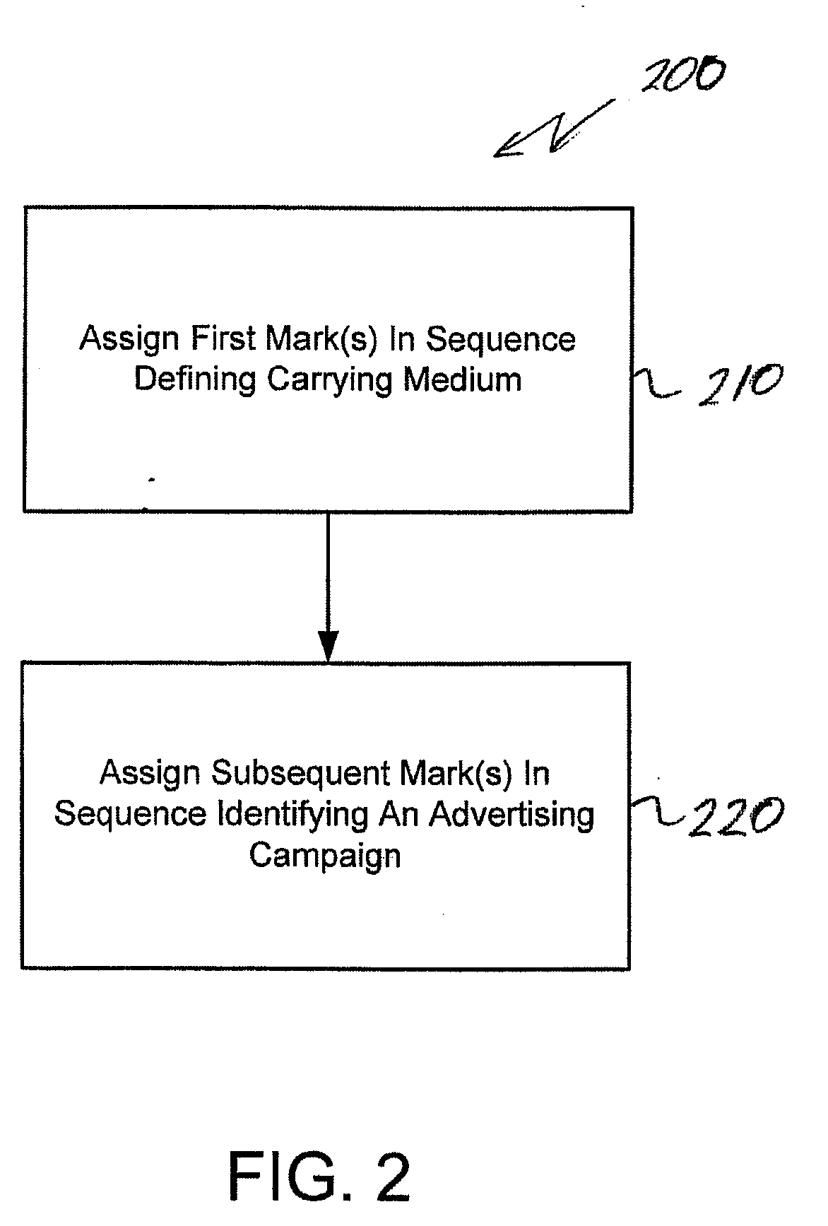 Universal service code for reservations