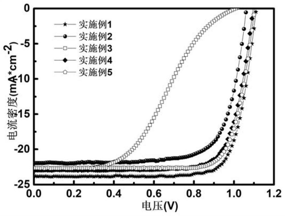 Perovskite photovoltaic cell based on P-type Au@Cu2-xS interface passivation layer material