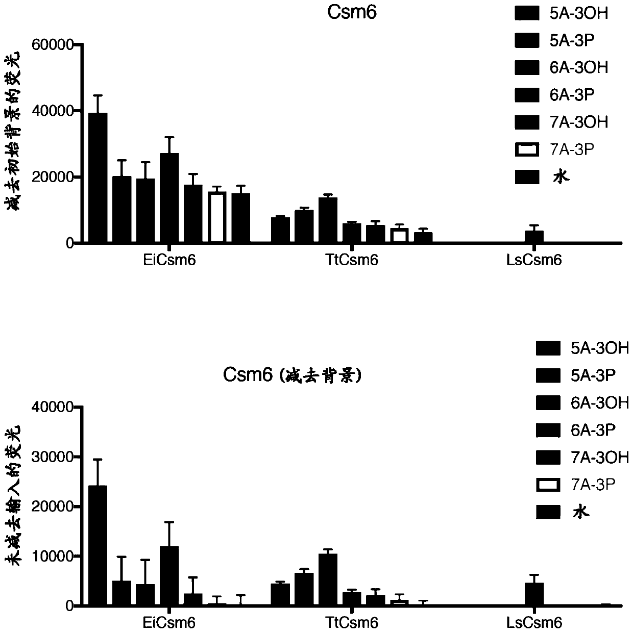 Multi-effector crispr based diagnostic systems