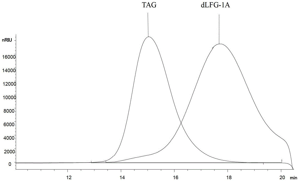 A low-molecular-weight glycosaminoglycan derivative, its pharmaceutical composition, its preparation method and application