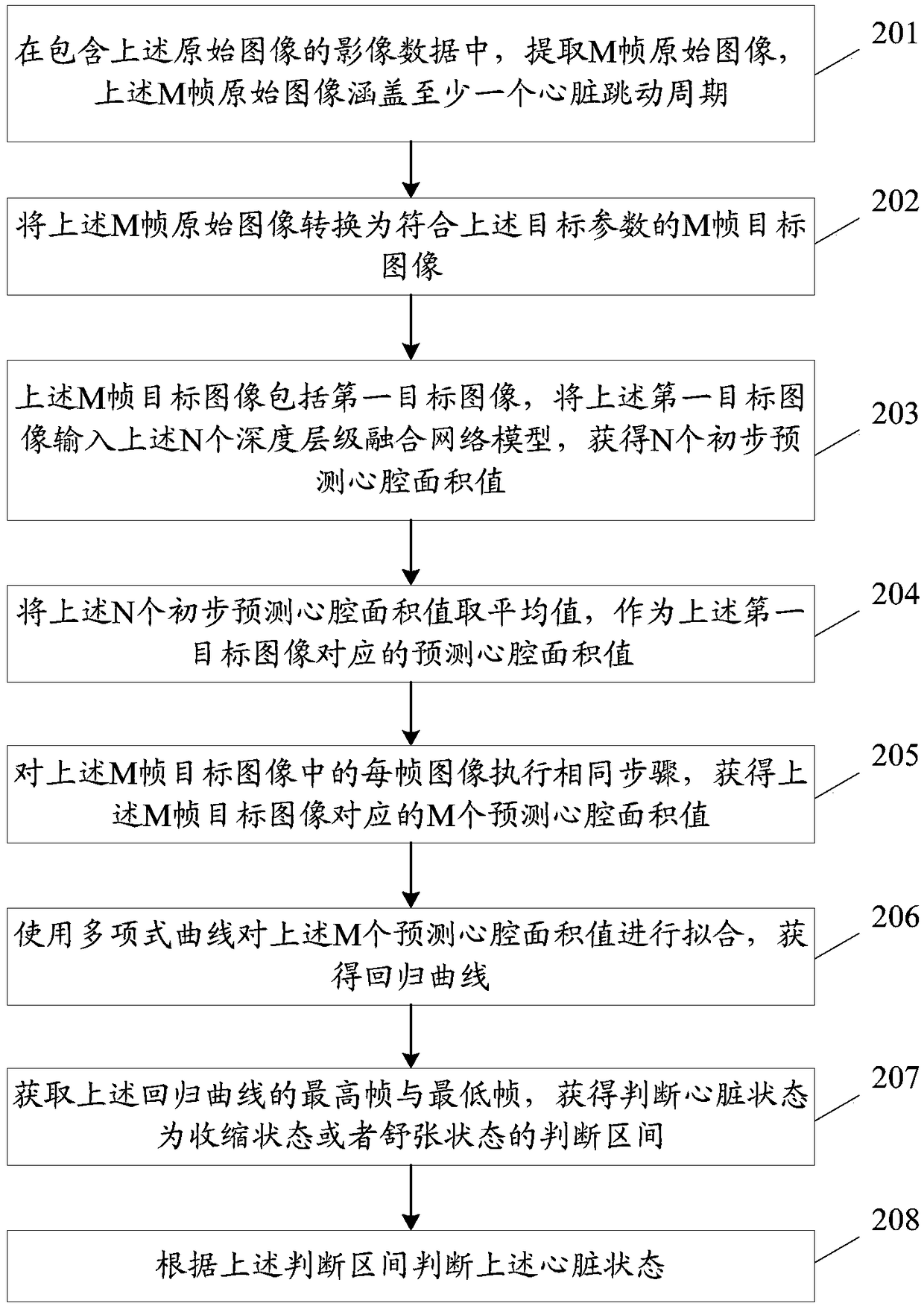 An image processing method and an electronic device