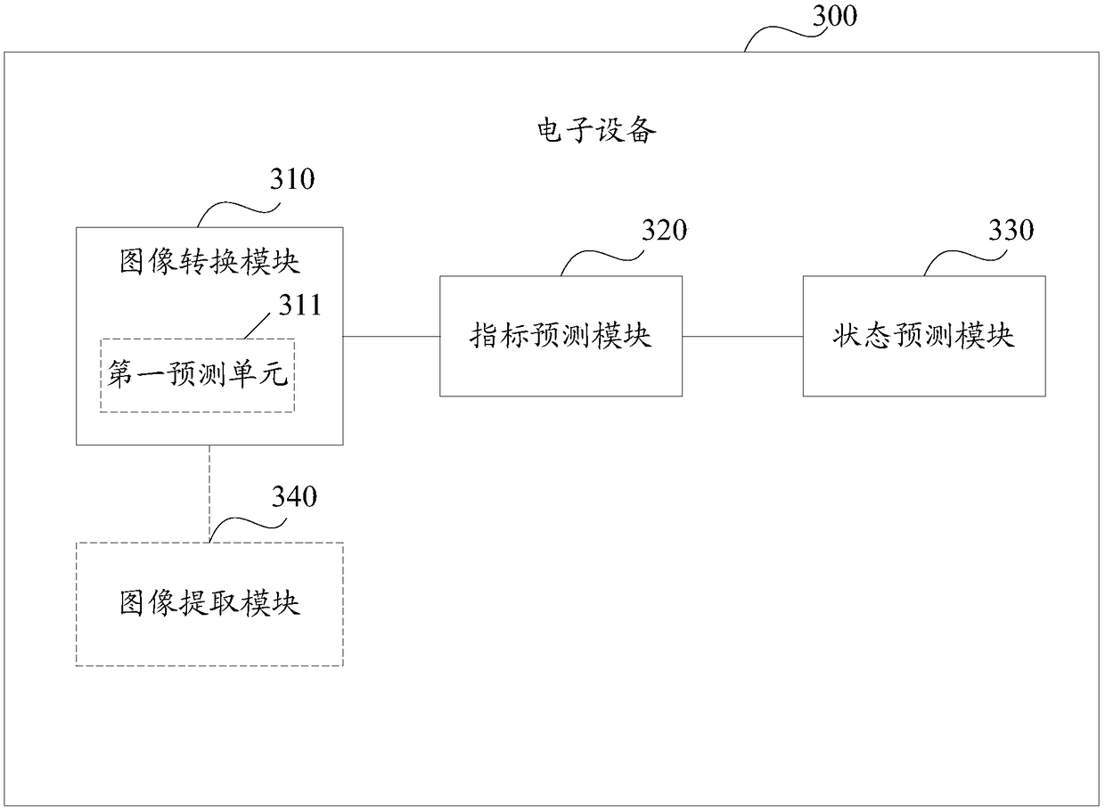 An image processing method and an electronic device