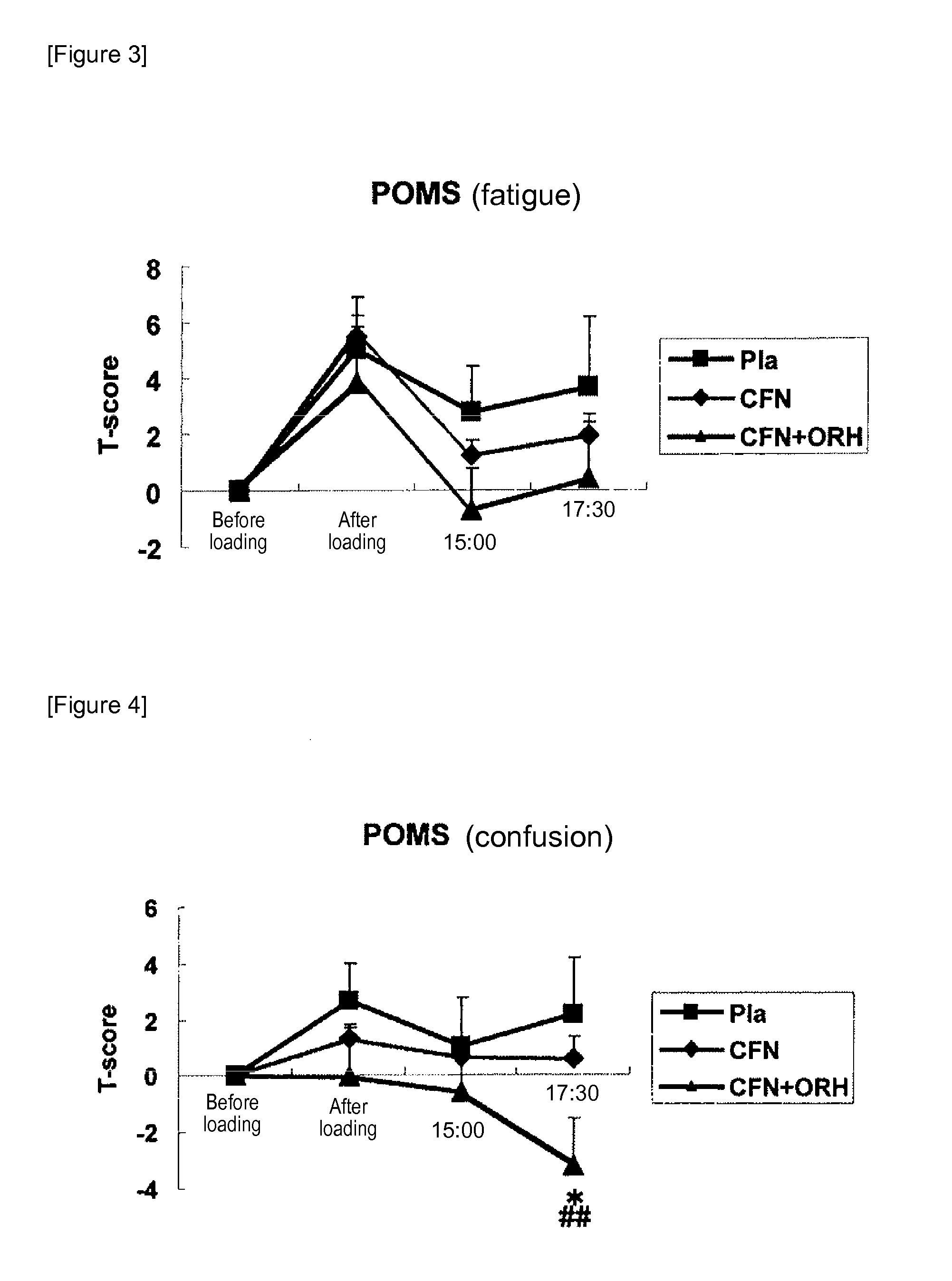 Method of intensifying the physiological action of caffeine