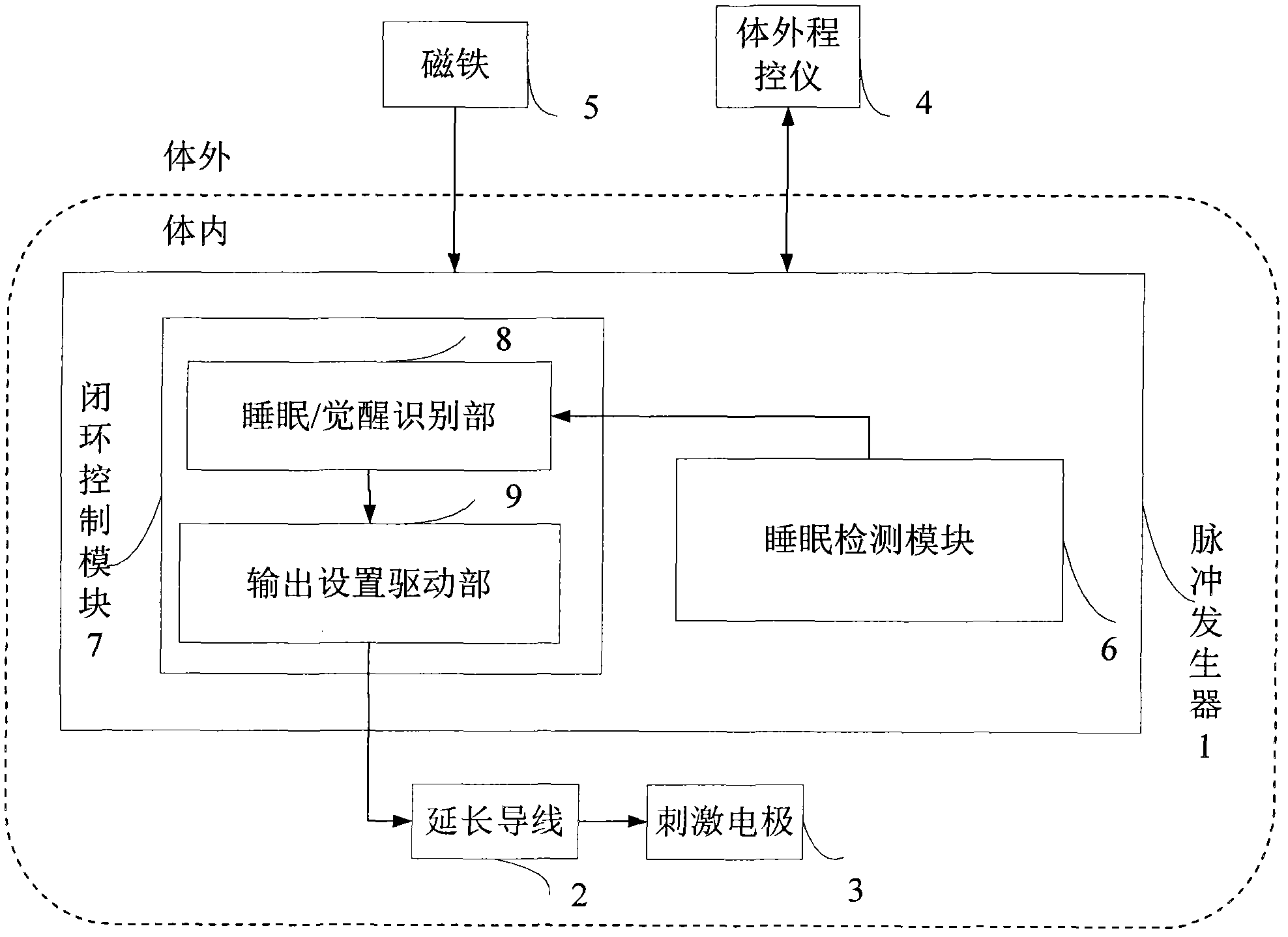 Sleep detection-based integrated closed loop deep brain stimulator