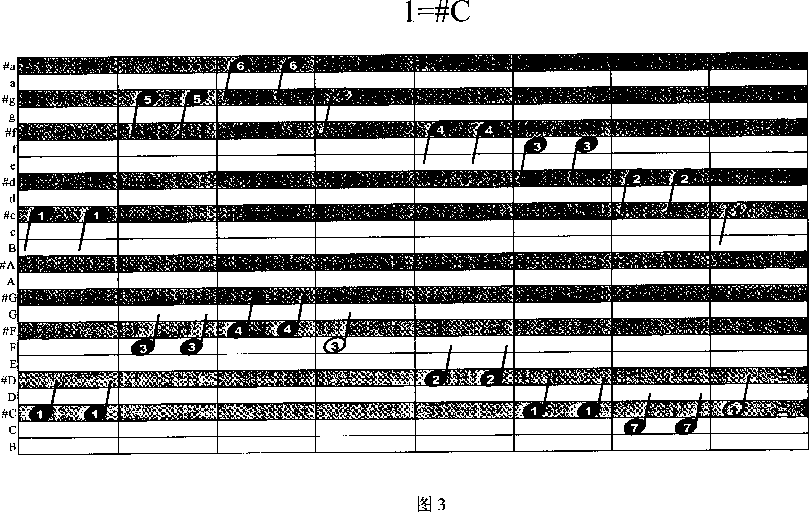 Blank musical notation emerged with staff and numbered notation and corresponding to piano keyboard and musical note form