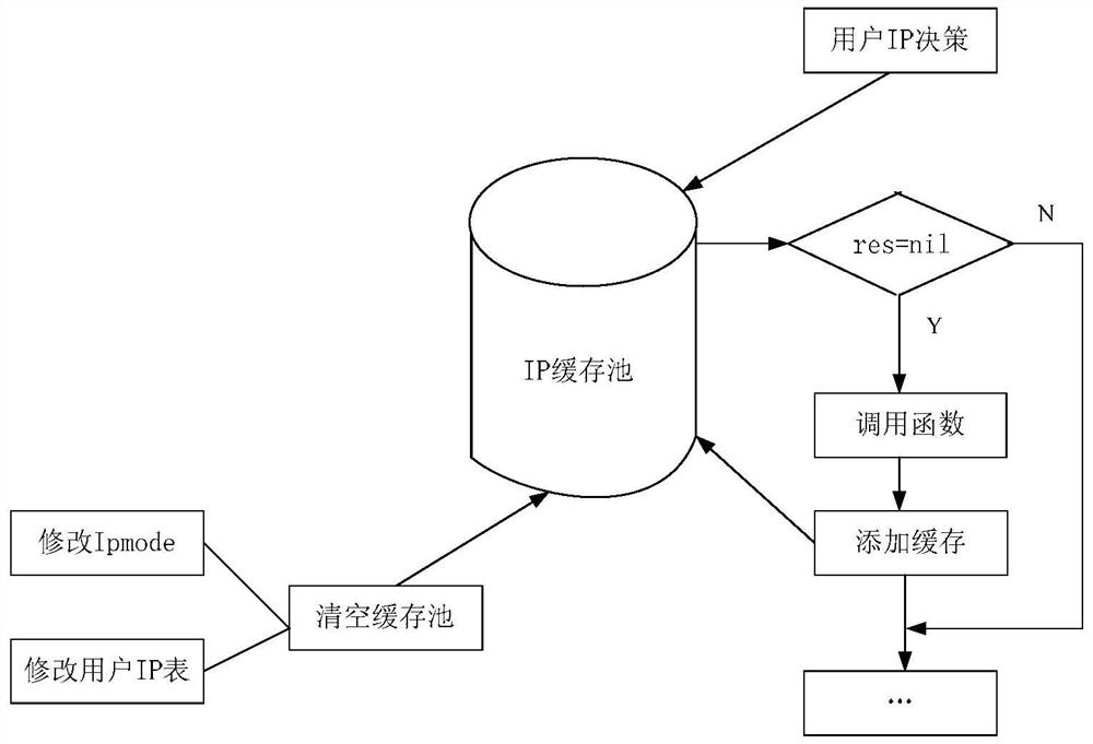 Data processing method and device of gslb dispatching system