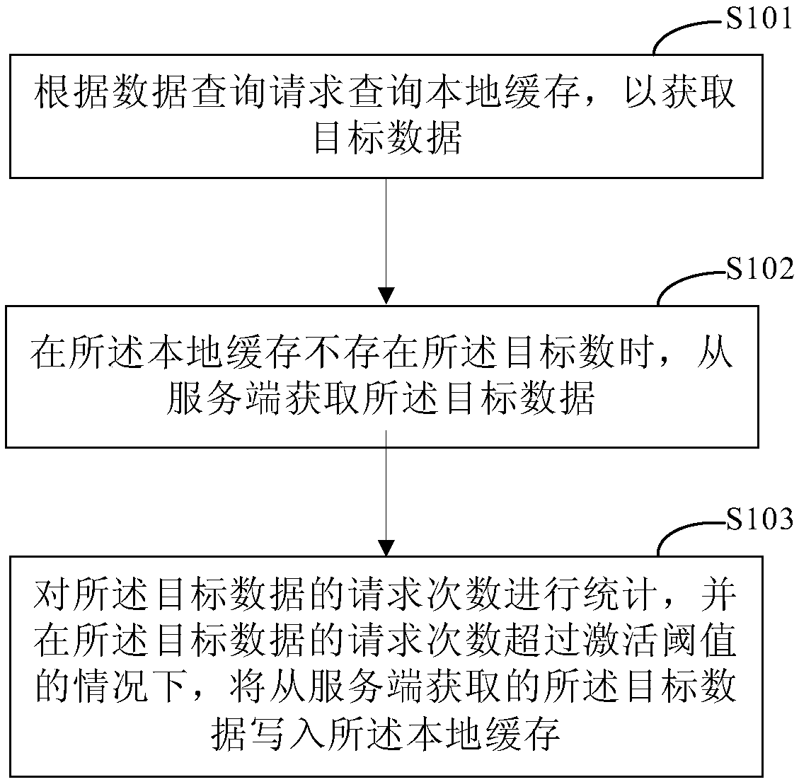 Cache-based processing method and device