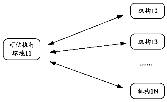 Federation learning method, device and system based on multiple labels