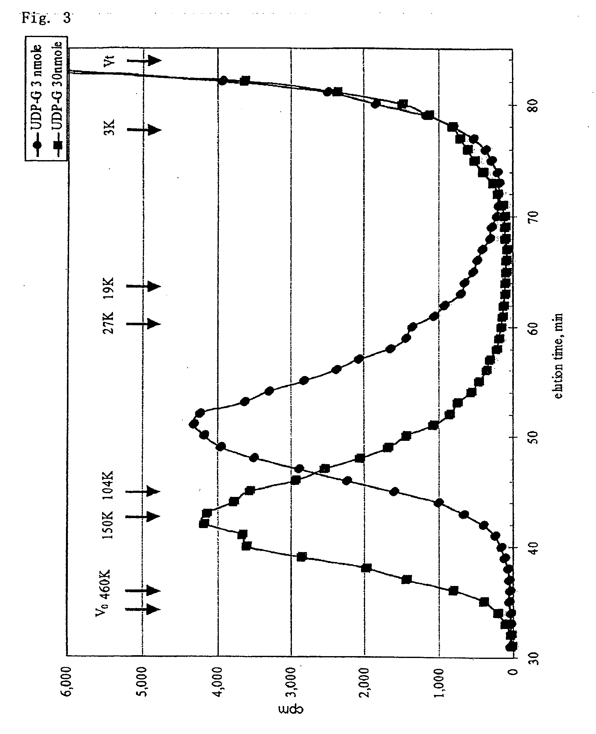 Long-chain chondroitin sugar chain and method for producing the same and method for promoting synthesis of chondroitin