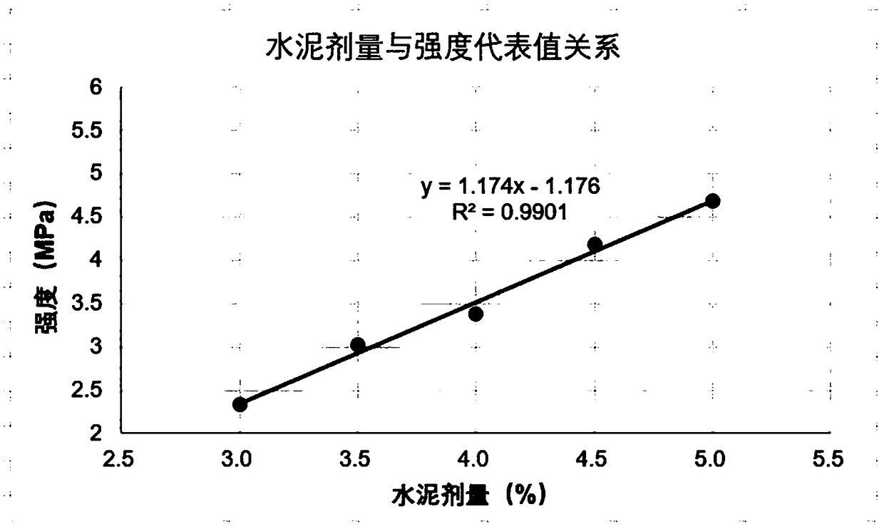 Method for designing compact water-stabilized crushed stone subbase and its mixture ratio at one time