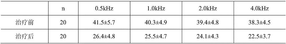 Cerumen cleaning fluid and preparation method thereof