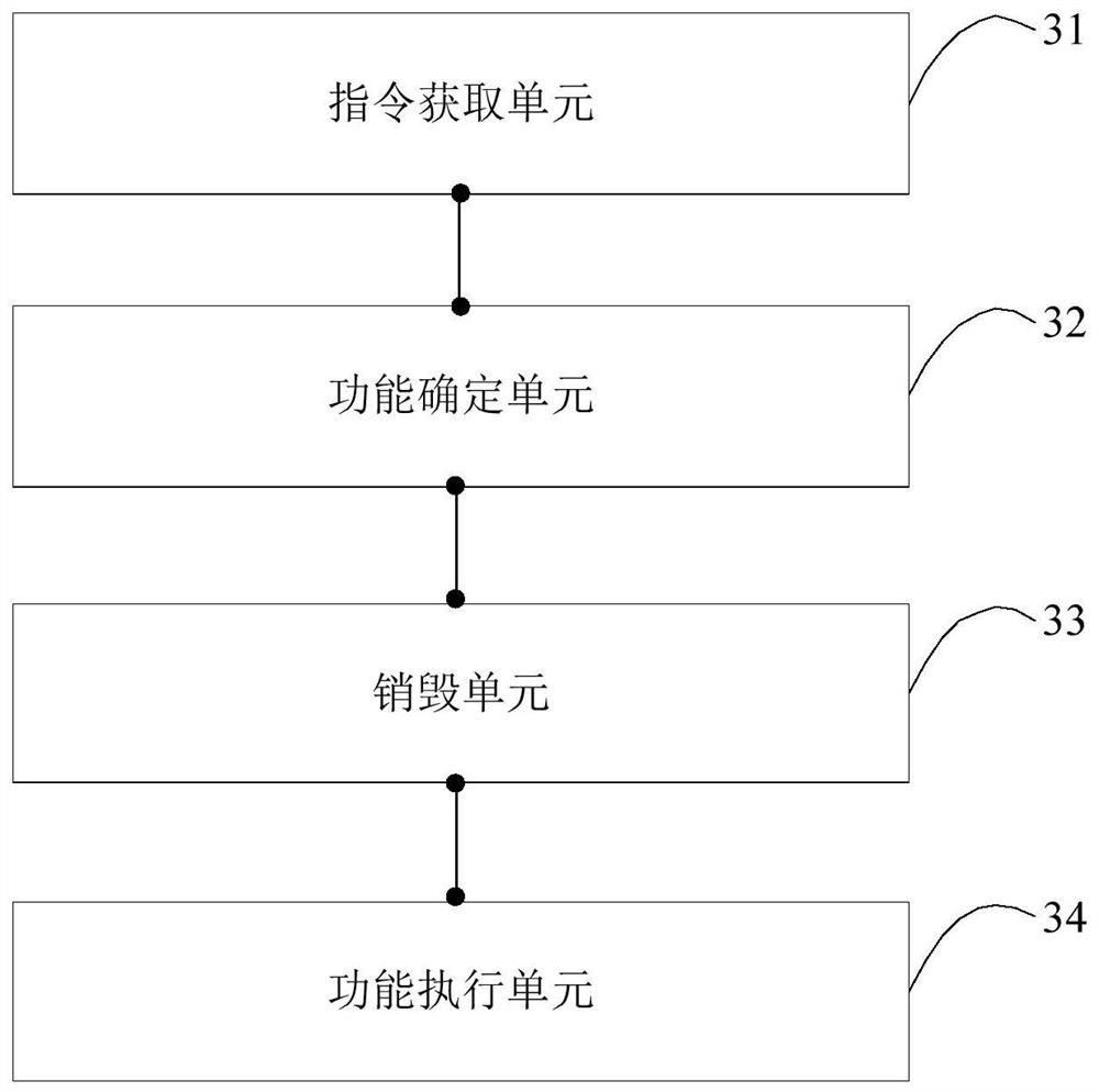 Vehicle diagnosis method and device, electronic equipment and storage medium