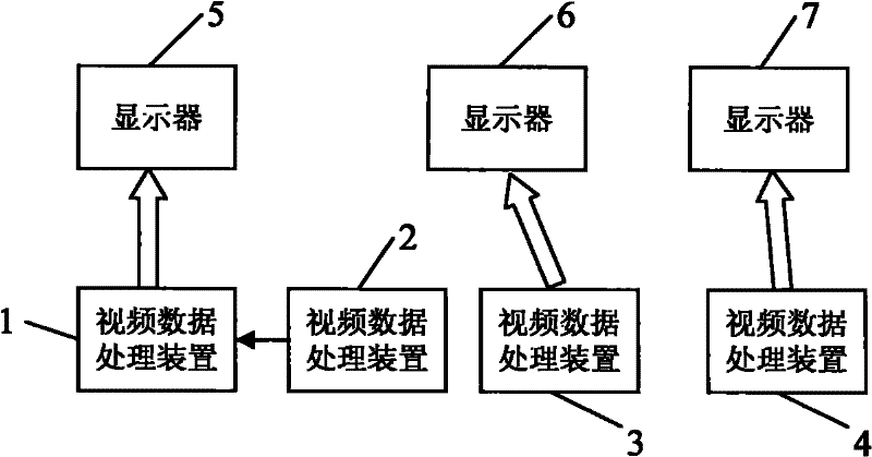 Video data processing device