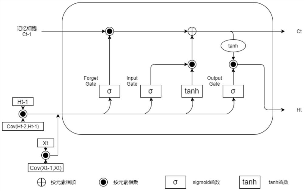 A fault prediction method for small generators based on improved lstm-mlp