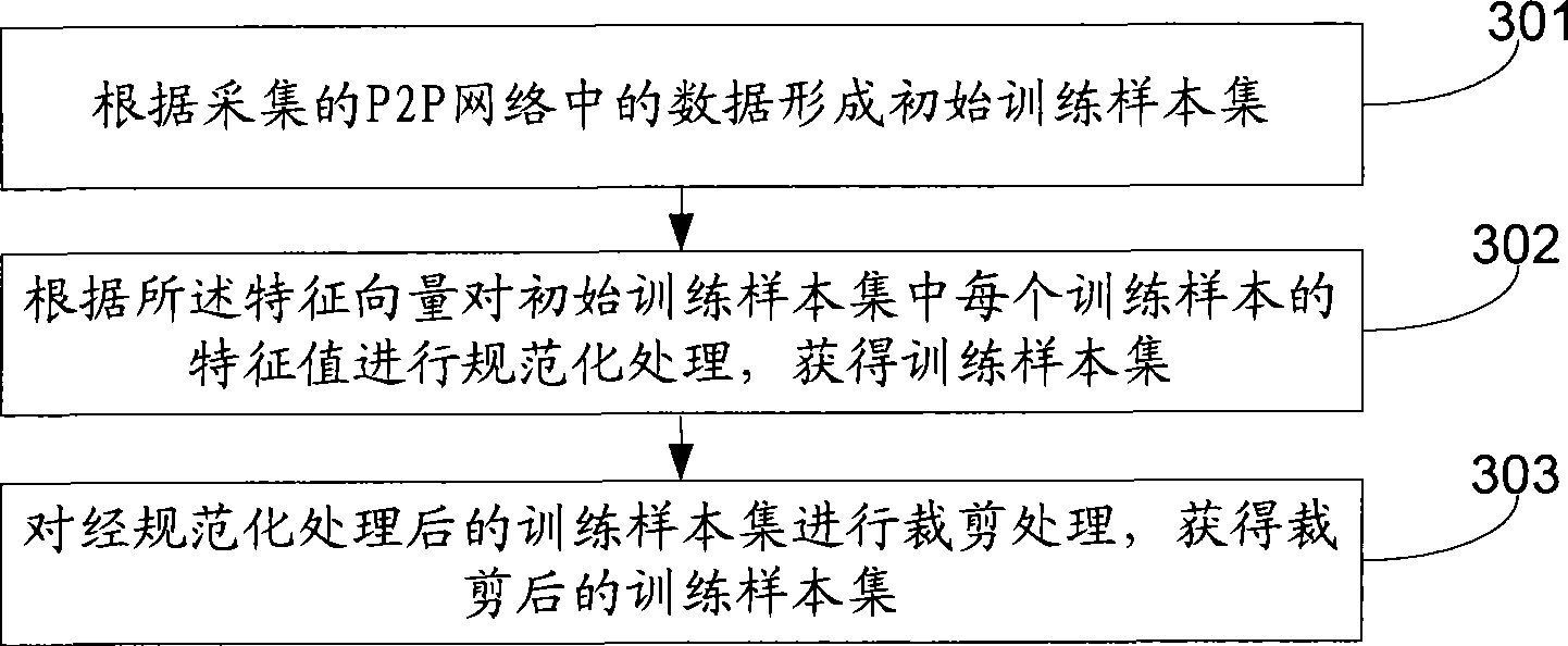 Method and system for recognizing end-to-end flux