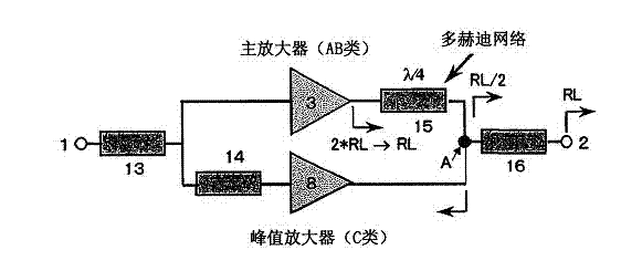 Doherty PA (power amplifier) with Cartesian feedback loop