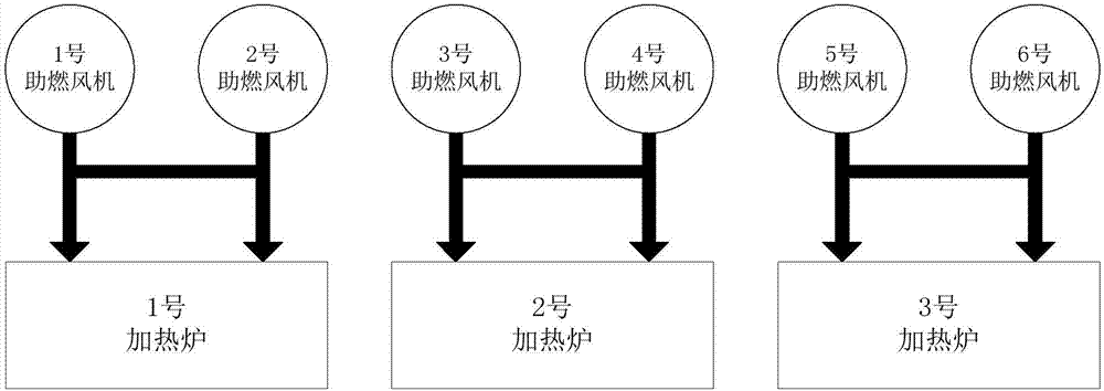 Combustion-supporting fan linkage control system and method