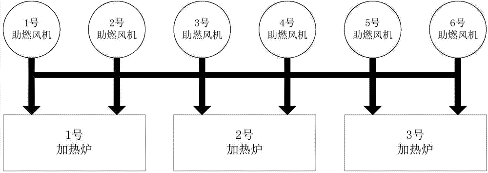 Combustion-supporting fan linkage control system and method