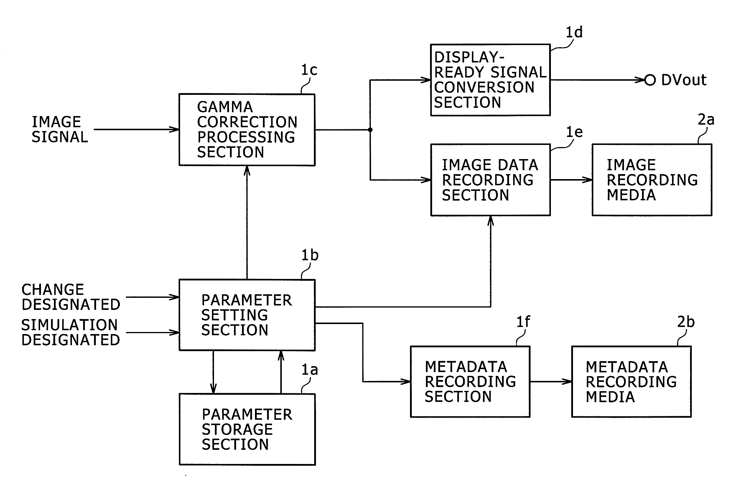 Imaging apparatus, imaging method, and image signal processing program