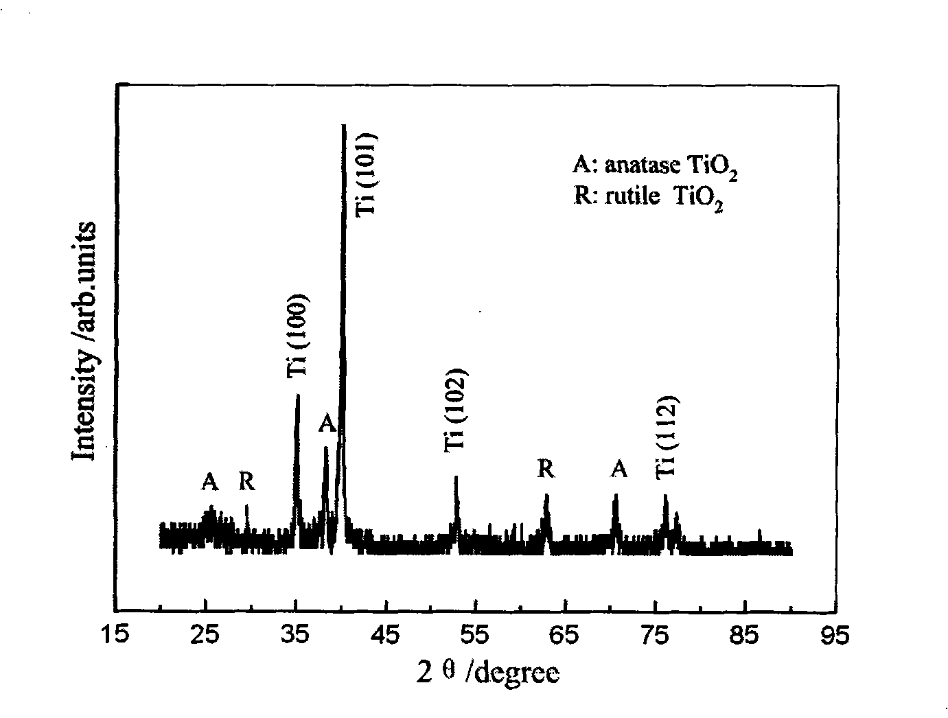 Double layer mixing structure carbon nano tube membrane field emission cathode and preparation thereof