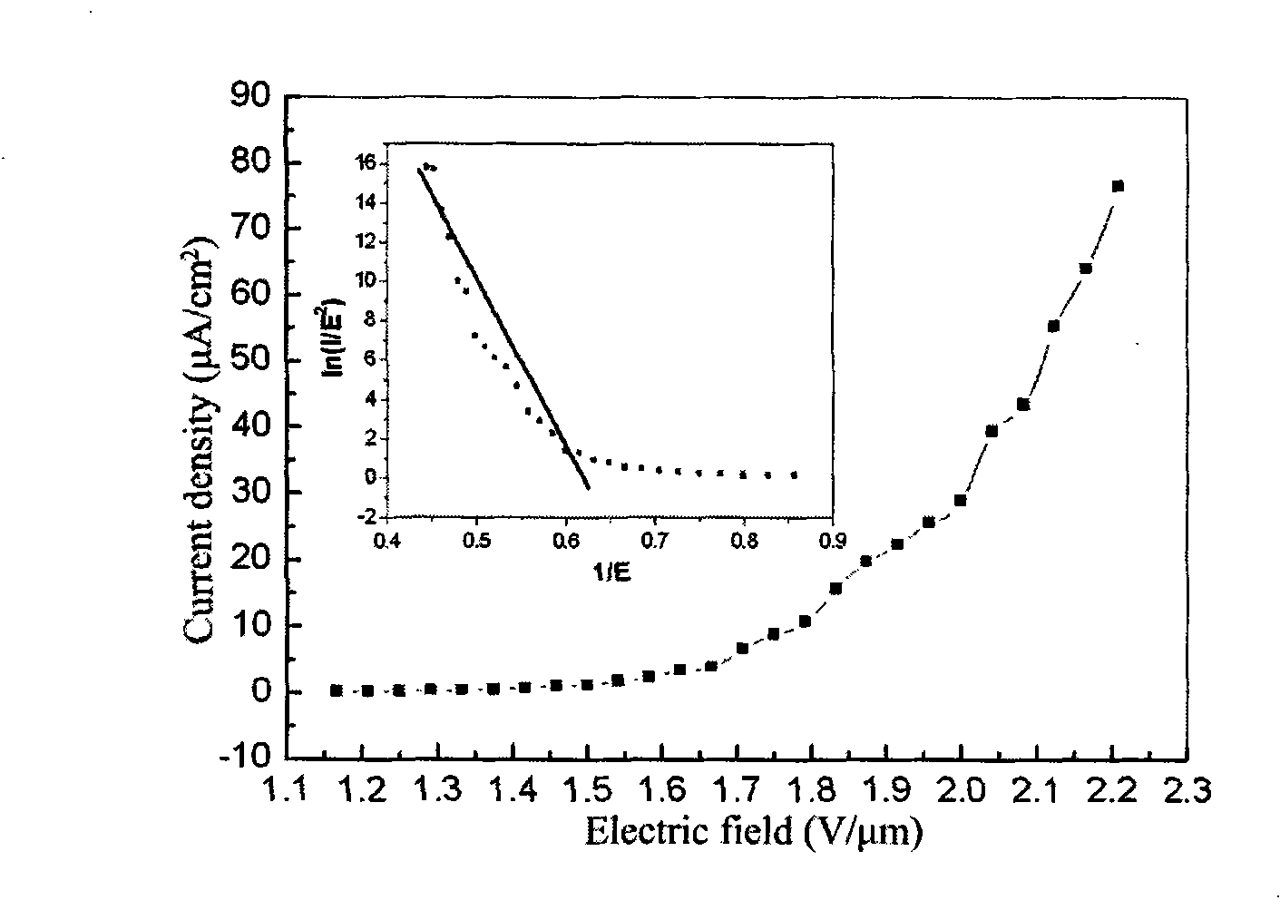 Double layer mixing structure carbon nano tube membrane field emission cathode and preparation thereof