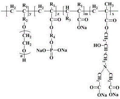 Phosphate containing high-adaptability polycarboxylate superplasticizer and preparation method thereof