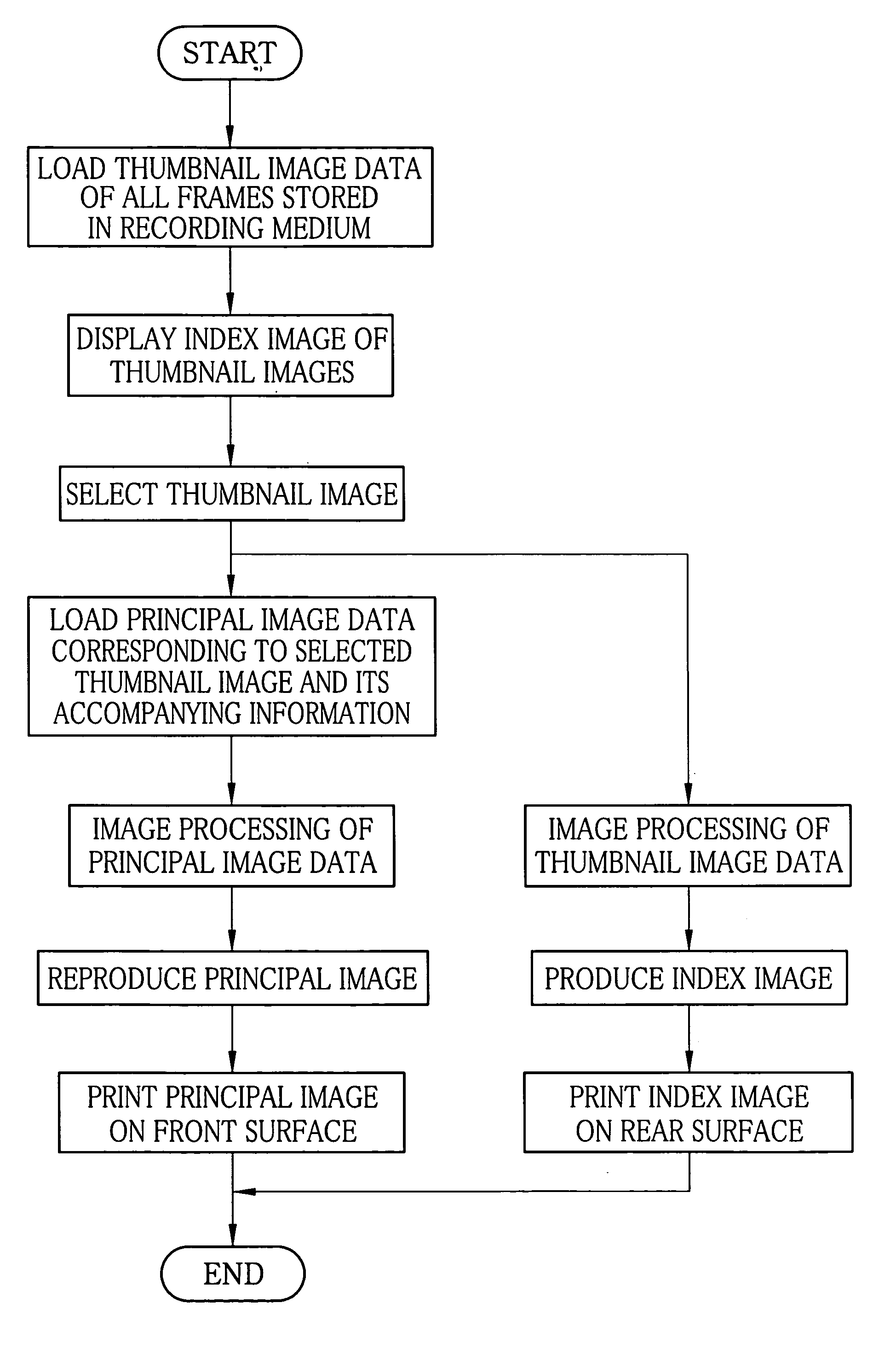 Method, apparatus and program for outputting images